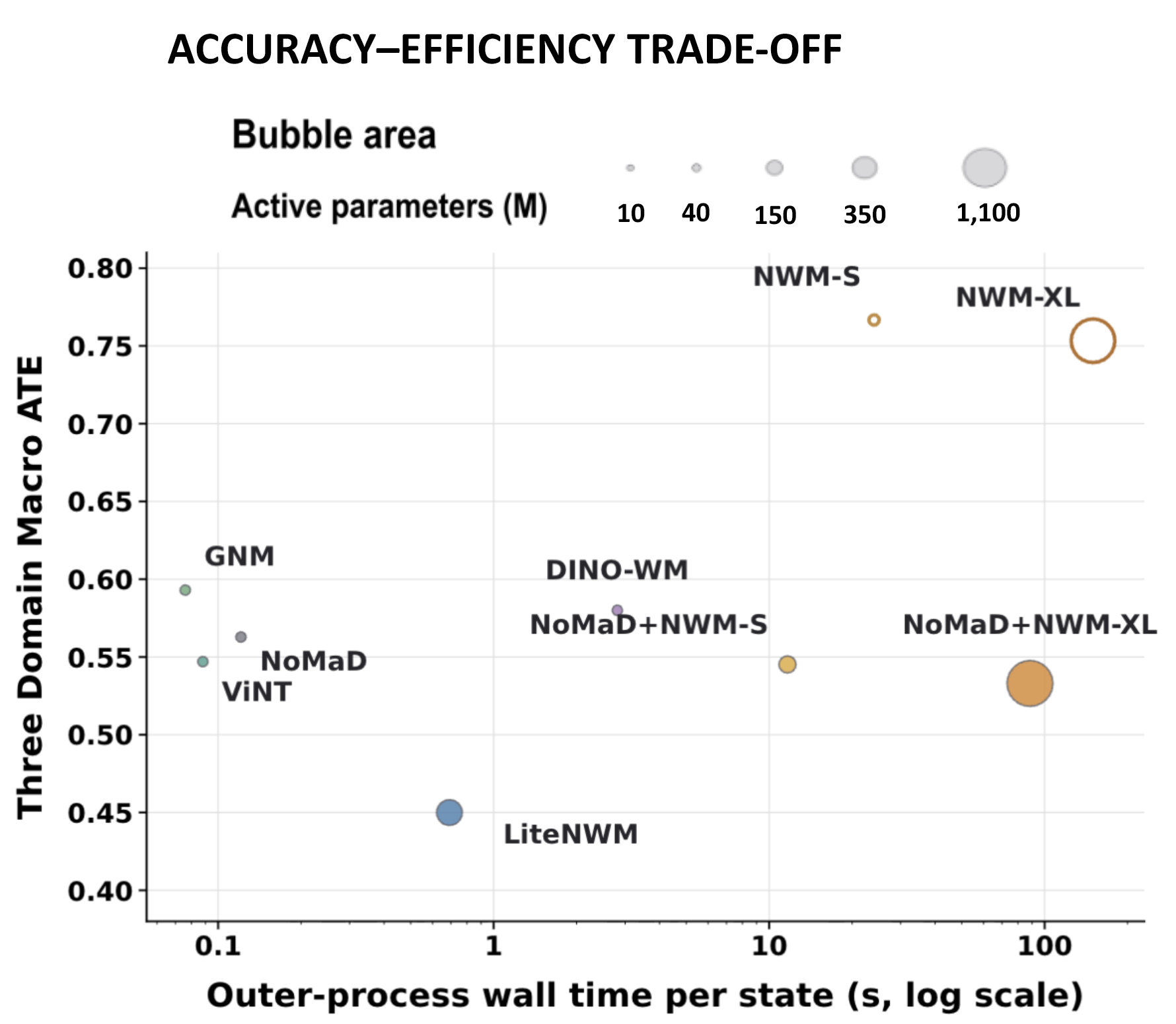 Accuracy–efficiency trade-off